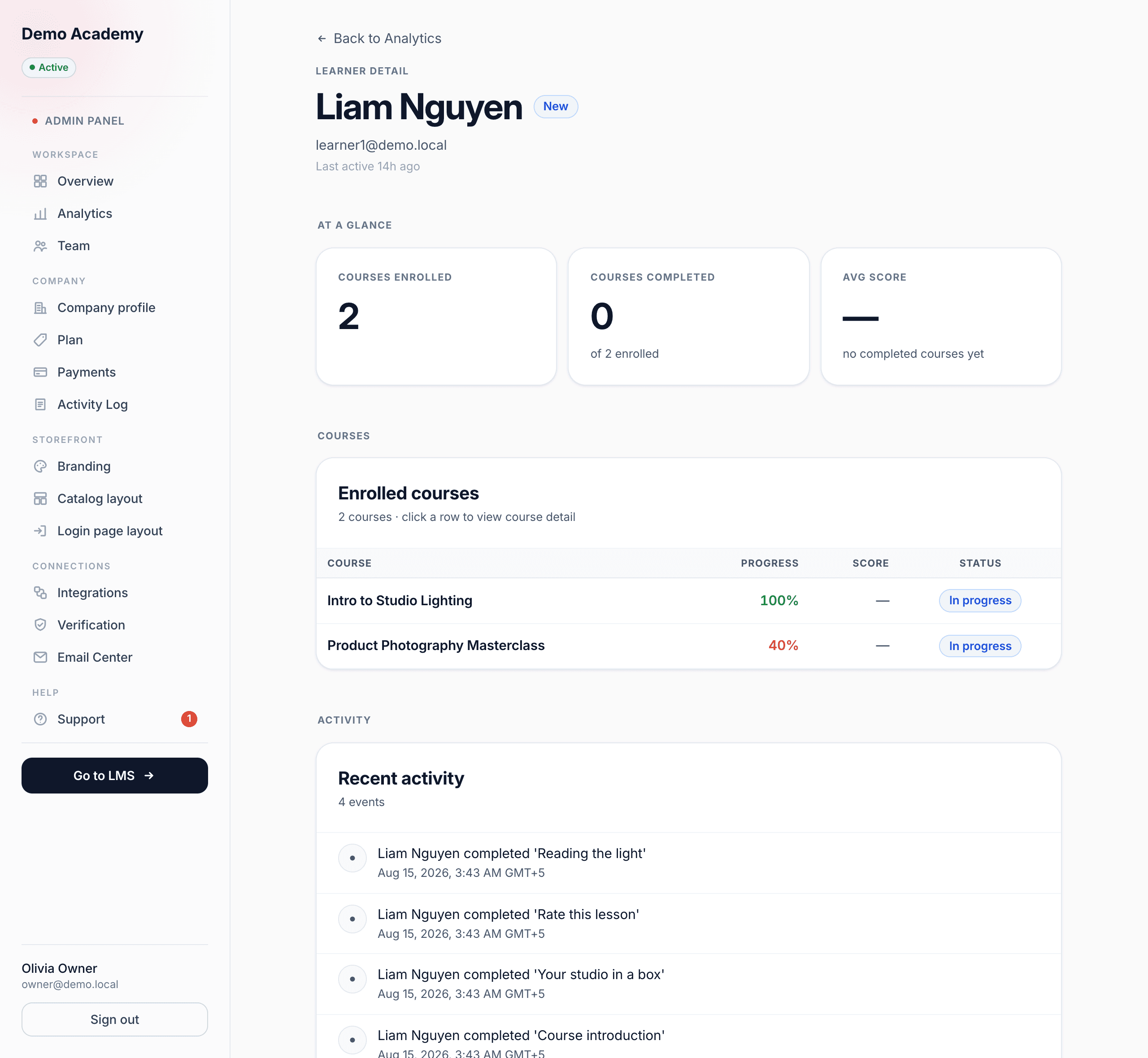 Learner detail