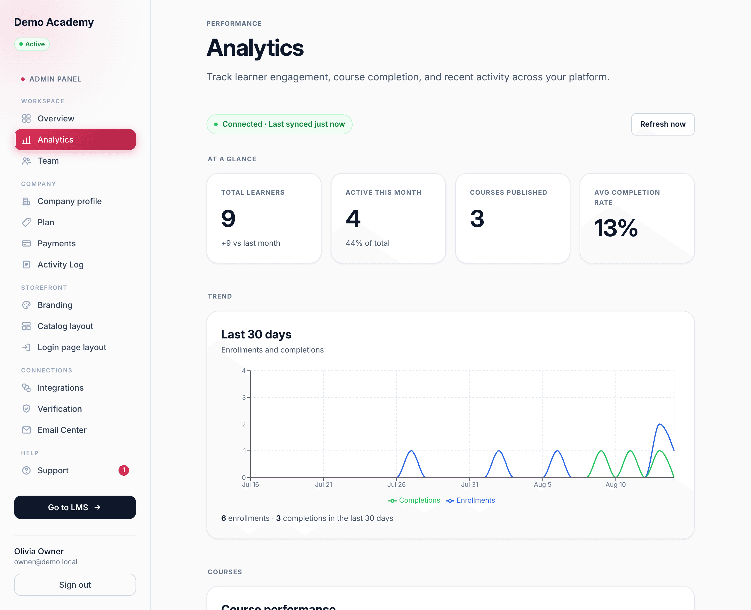 The Analytics dashboard