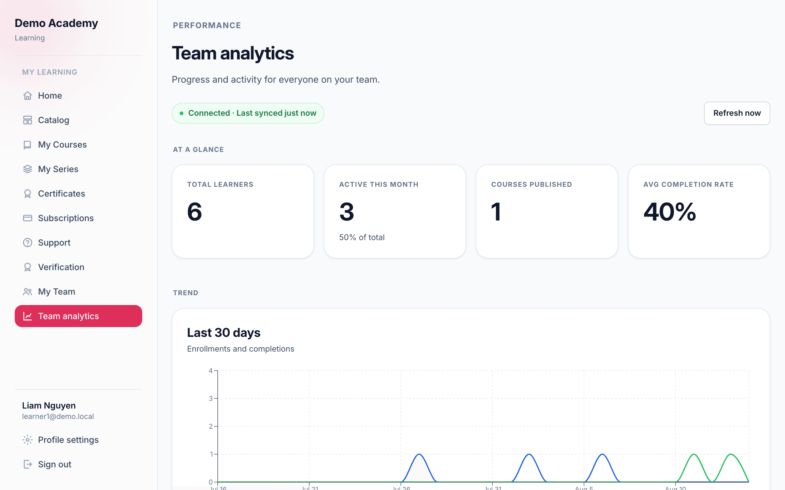 Team analytics